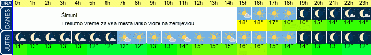 vreme