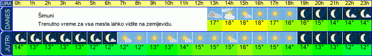 vreme