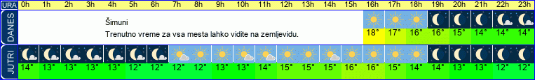 vreme