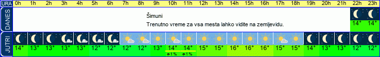 vreme