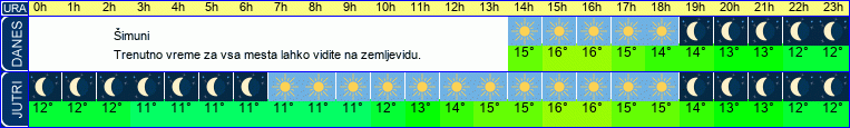 vreme