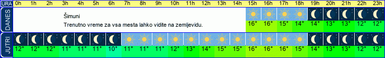 vreme