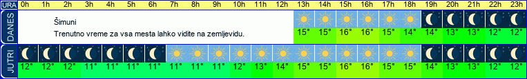 vreme