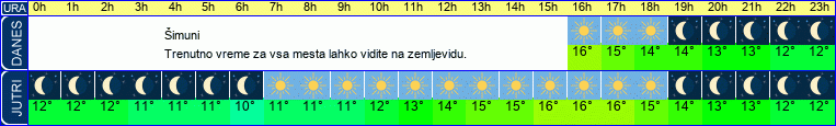 vreme