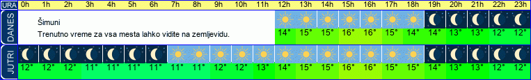 vreme