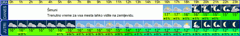 vreme