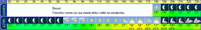 vreme