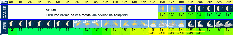 vreme