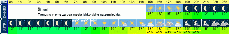vreme