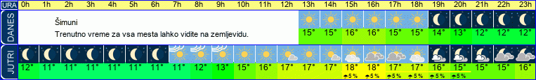 vreme