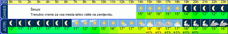 vreme