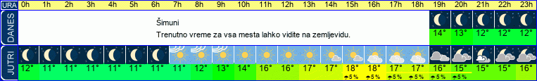 vreme