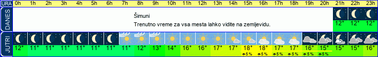 vreme