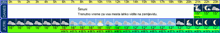 vreme