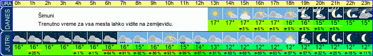 vreme