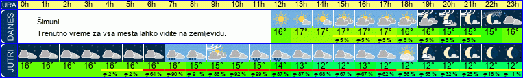 vreme