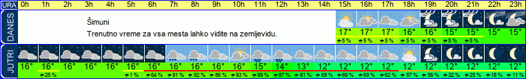 vreme
