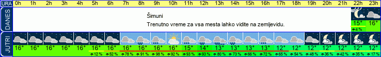 vreme