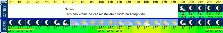vreme