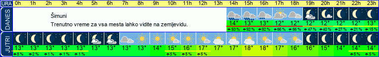 vreme