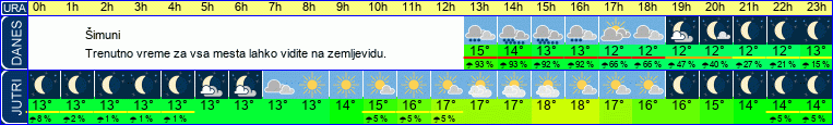 vreme