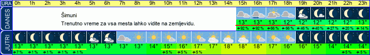 vreme