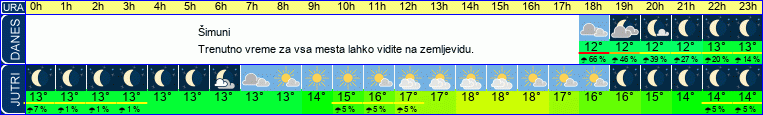 vreme