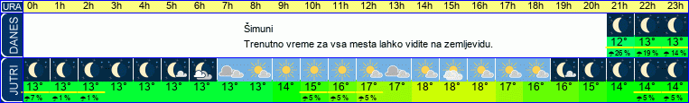 vreme