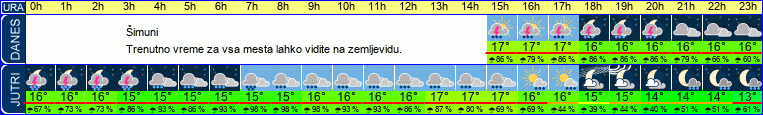 vreme