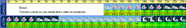 vreme