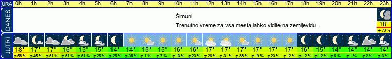 vreme