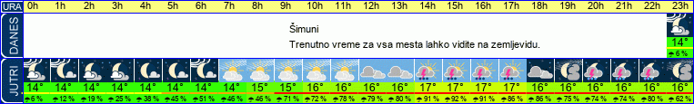 vreme