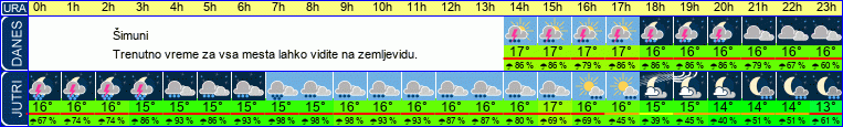 vreme
