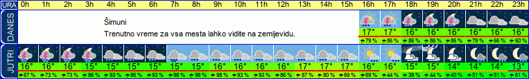 vreme