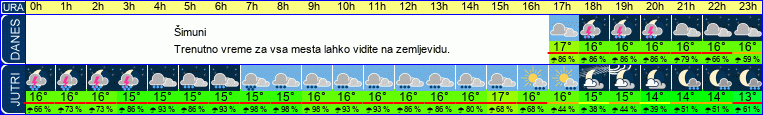 vreme
