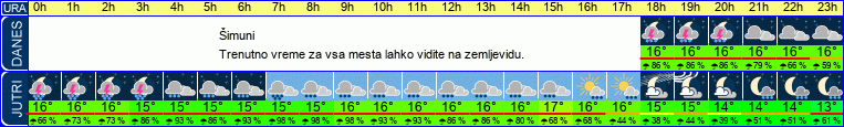 vreme