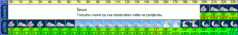vreme