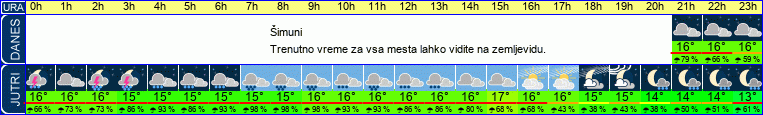 vreme