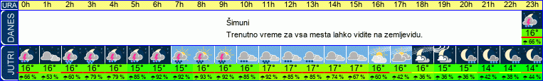vreme