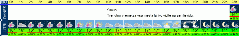 vreme