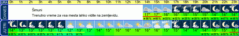 vreme