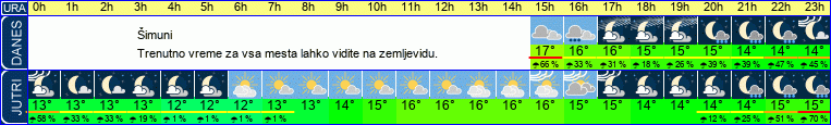 vreme