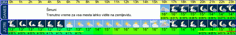 vreme