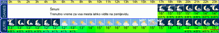 vreme