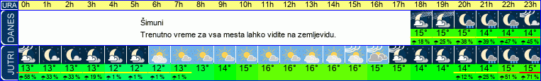 vreme
