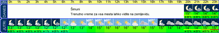 vreme