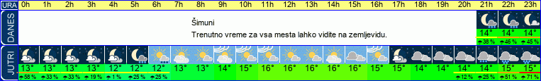 vreme