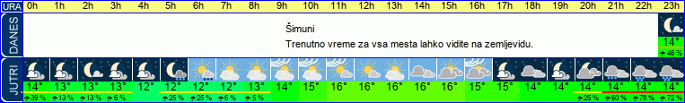 vreme
