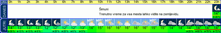vreme