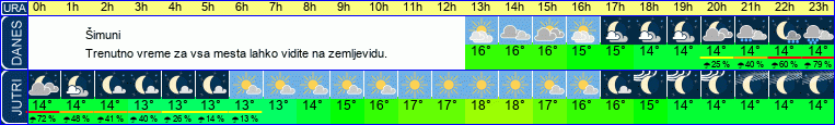 vreme